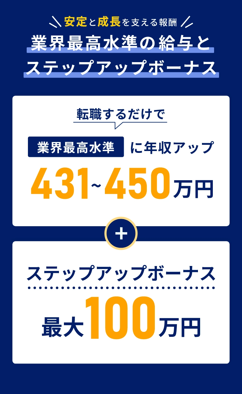 業界最高水準の給与とステップアップボーナス 転職するだけで年収431～450万円にアップ